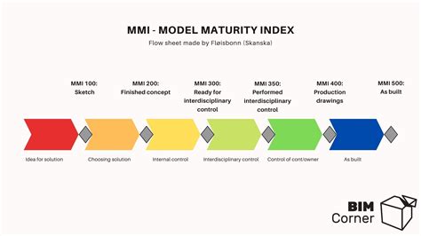 MMI .